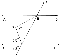 Figure for question 1