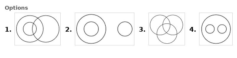 Figure for question 11: Select the Venn diagram that best illustrates the relationship between the following classes.