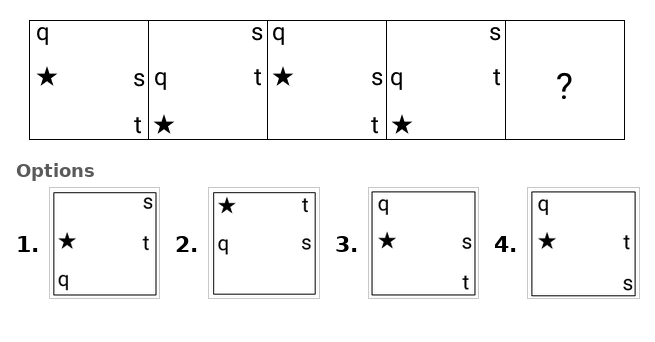 Figure for question 6: Select the figure from among the given options that can replace the question mark (?) in the following series.