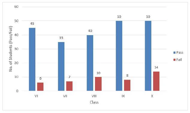 Figure for question 2