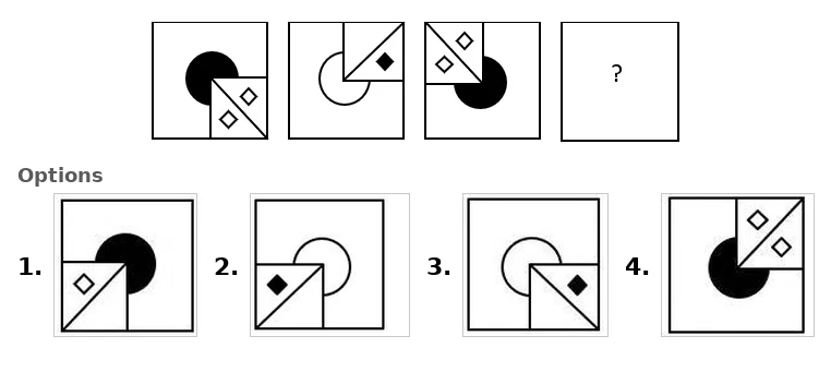 Figure for question 2