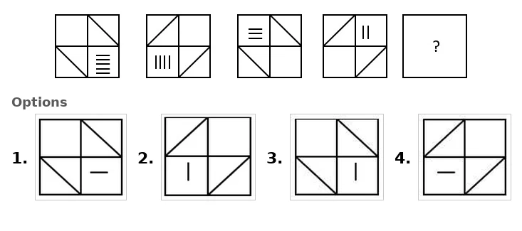 Figure for question 3