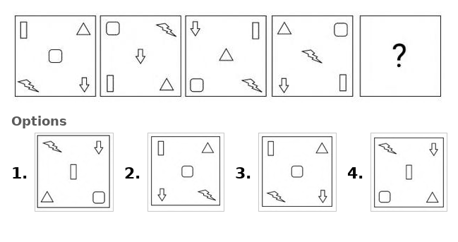 Figure for question 2